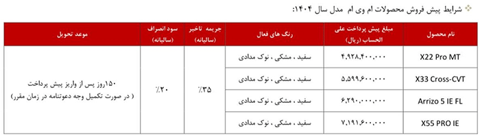 آغاز پیش فروش محصولات لوکس مدیران خودرو از امروز ۲۳ شهریور ۱۴۰۴