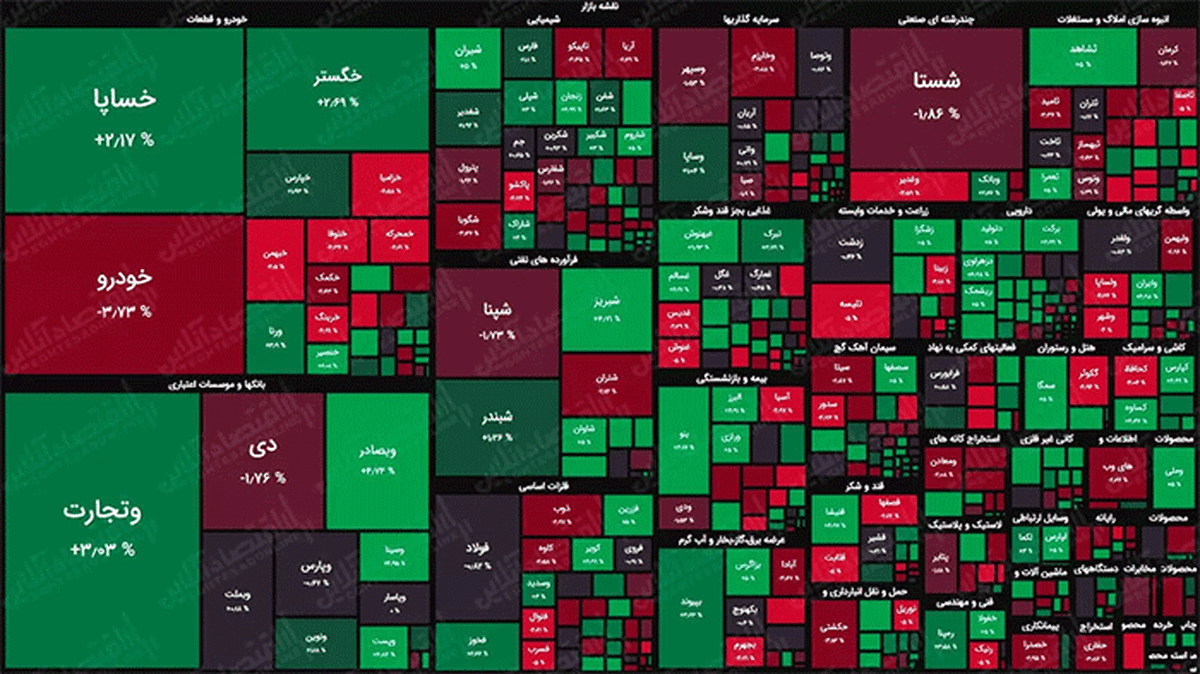 بازار سهام جذاب‌تر از طلا شد!