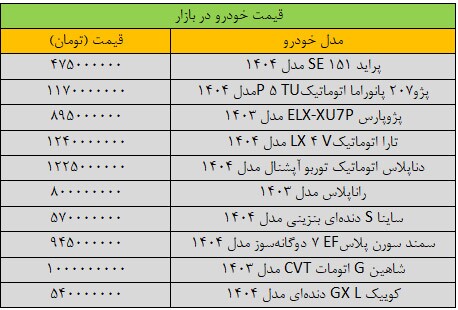 ریزش سنگین قیمت‌ها در بازار خودرو