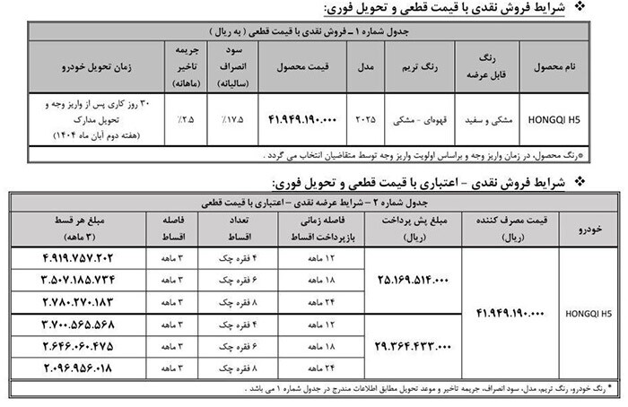 آغاز فروش اقساطی خودرو هونگچی H۵ (شهریور ۱۴۰۴)