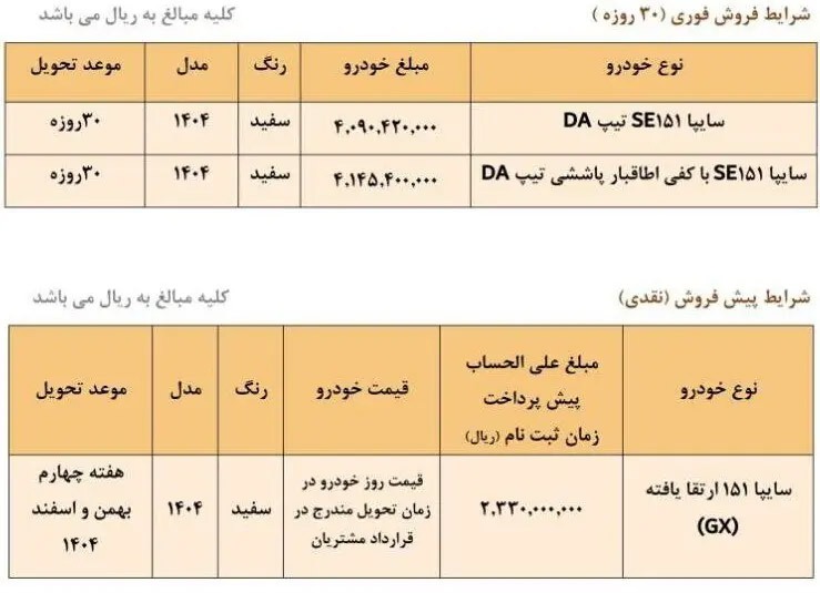 با ۲۳۳ میلیون تومان از سایپا خودرو صفر بگیرید