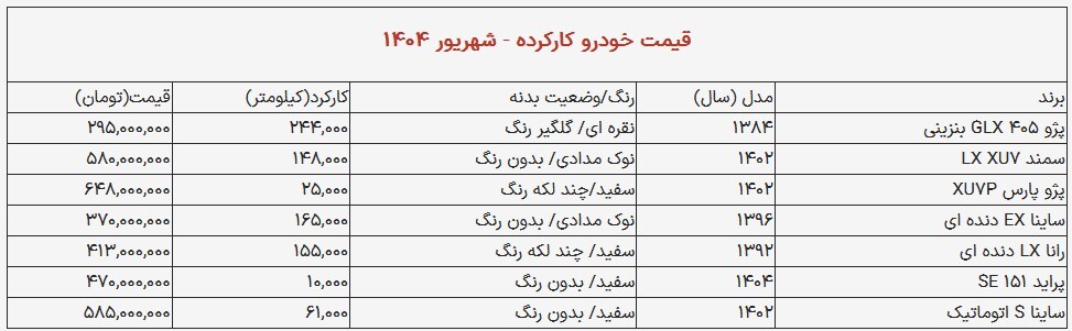 ارزان‌ترین خودرو بازار دست دوم چیست؟