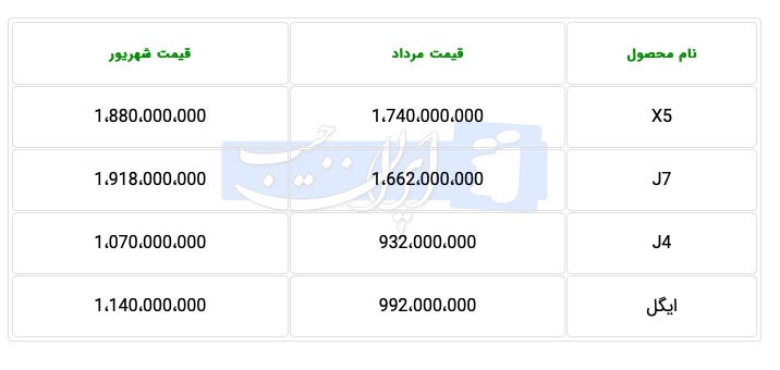 لیست قیمت جدید محصولات کرمان موتور اعلام شد