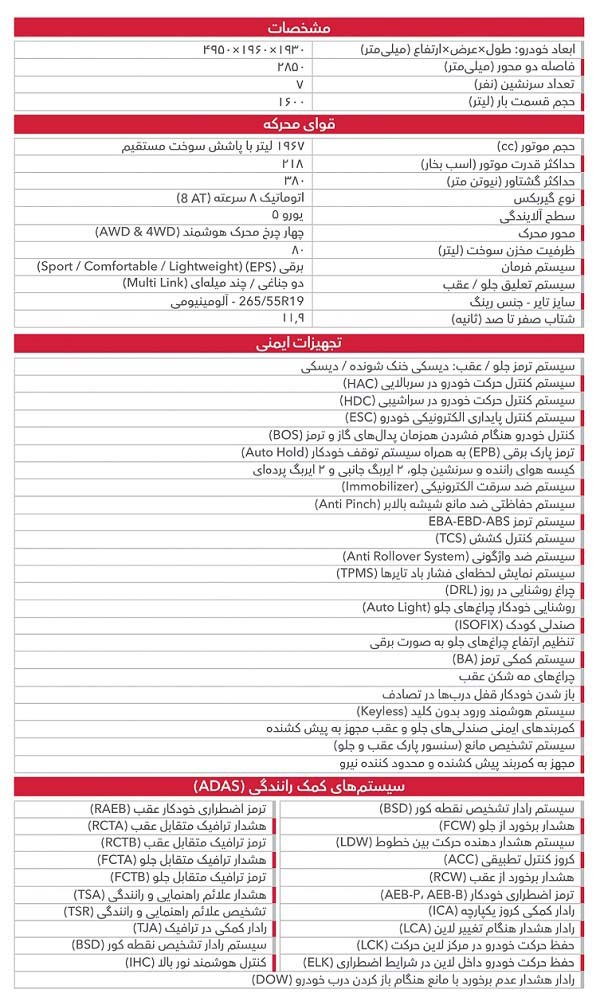 فروش هاوال H9 بزودی در ایران آغاز می‌شود + مشخصات
