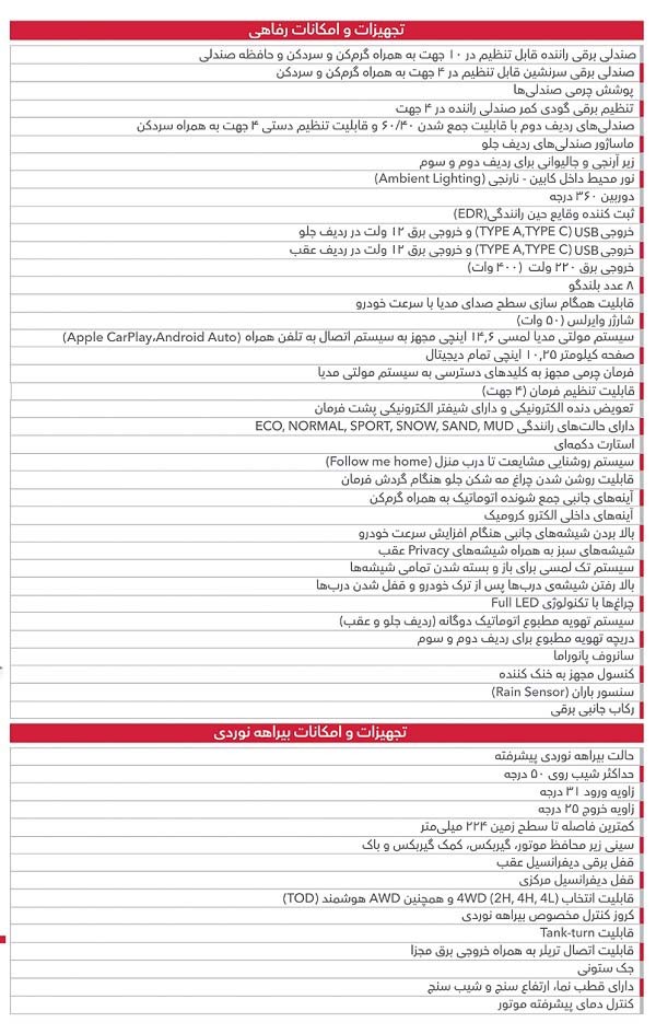 فروش هاوال H9 بزودی در ایران آغاز می‌شود + مشخصات