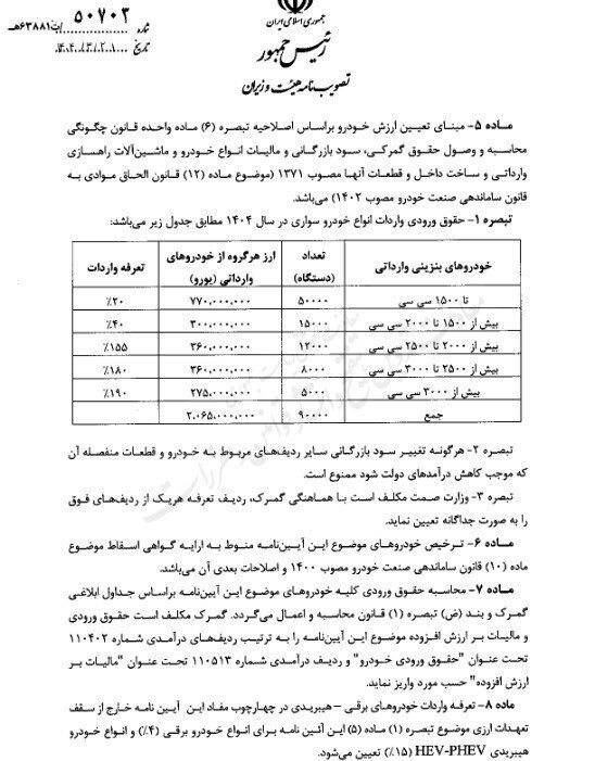 آیین‌نامه جدید واردات خودرو ابلاغ شد