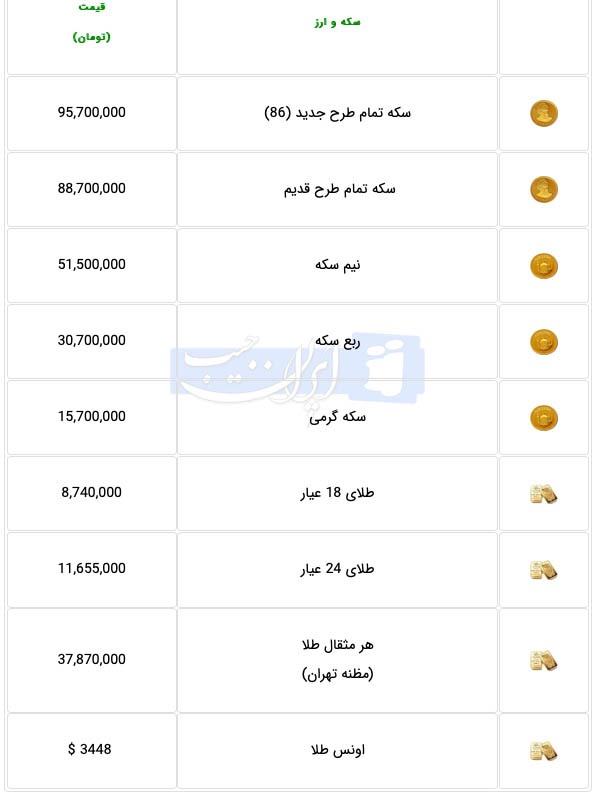 قیمت سکه و طلا امروز یکشنبه ۹ شهریور ۱۴۰۴