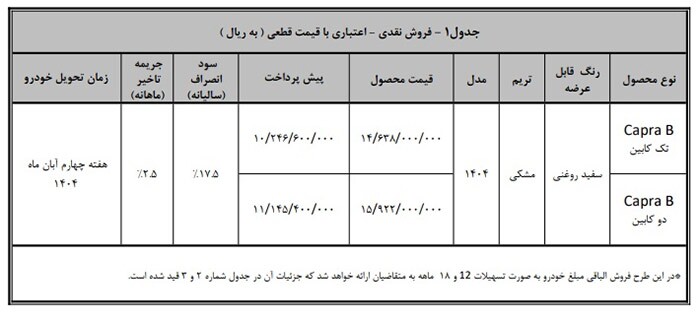آغاز فروش اقساطی خودرو پیکاپ کاپرا (مهر ۱۴۰۴)