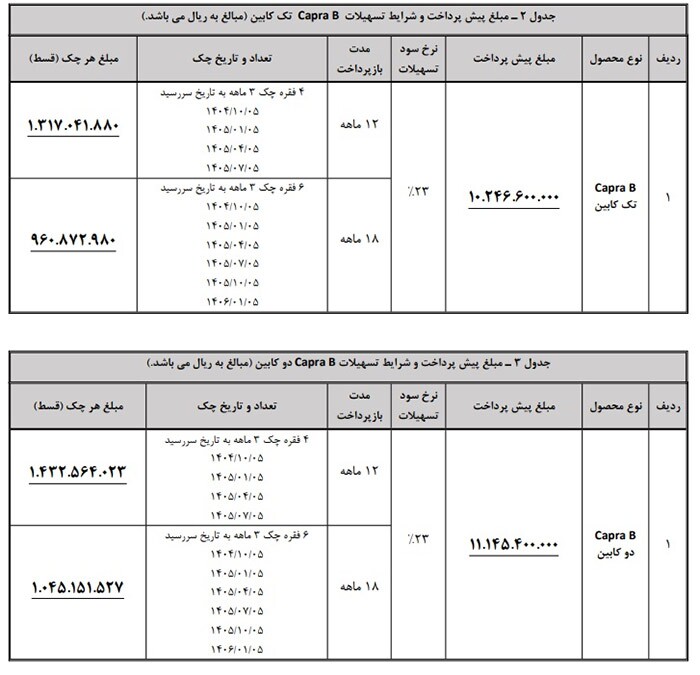 آغاز فروش اقساطی خودرو پیکاپ کاپرا (مهر ۱۴۰۴)