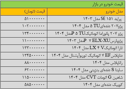 قیمت پراید از ۵۰۰ میلیون هم گذشت