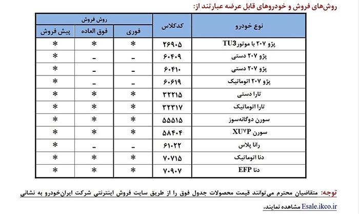 امشب؛ پایان مهلت ثبت نام طرح ایران خودرو