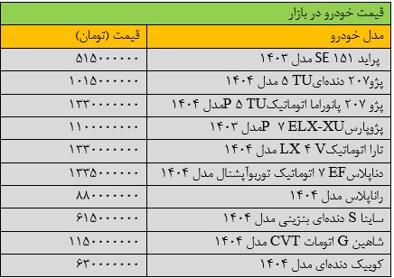 سقوط سنگین قیمت‌ها در بازار خودرو