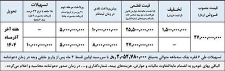 طرح فروش تسهیلاتی کامیونت آرناپلاس با قیمت قطعی