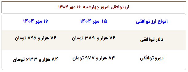 سکه با قیمت باورنکردنی آفتابی شد!