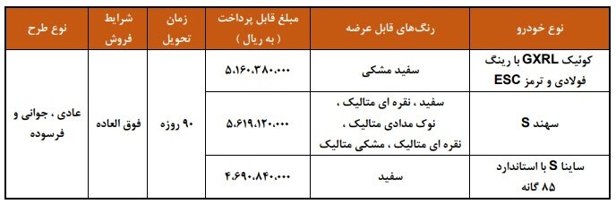 فروش فوق العاده سایپا بمناسبت ولادت امام حسن عسگری