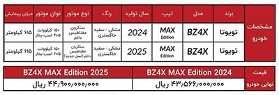 آغاز فروش خودرو برقی BZ۴X تویوتا در ایران