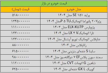 ترمز تغییر قیمت خودرو کشیده شد