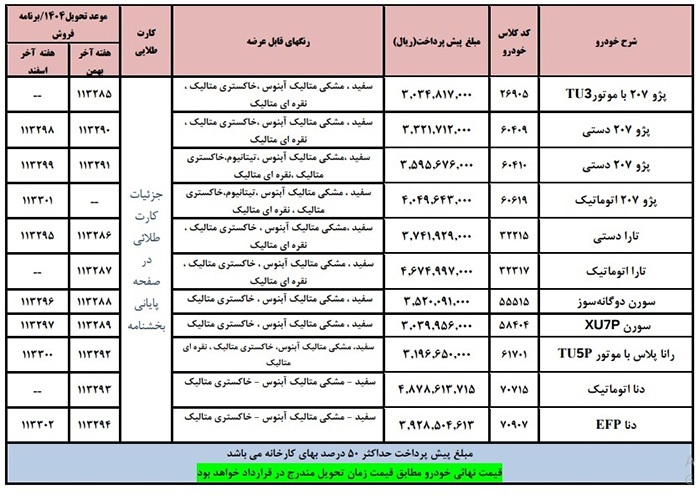 بخشنامه فروش محصولات ایران خودرو (طرح خودرو فرسوده)