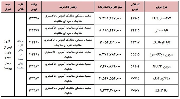 بخشنامه فروش محصولات ایران خودرو (طرح خودرو فرسوده)