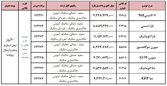 بخشنامه فروش محصولات ایران خودرو (طرح خودرو فرسوده)