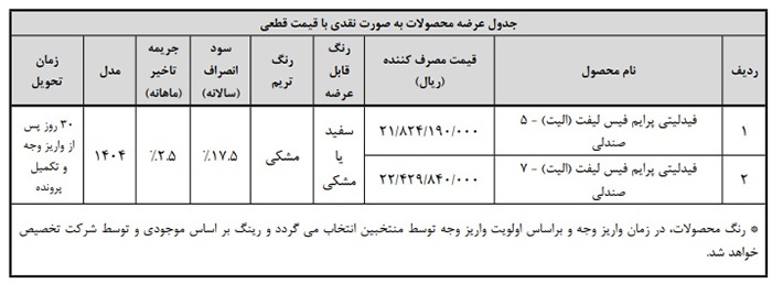 شرایط جدید فروش خودرو فیدلیتی الیت (مهر ۱۴۰۴)