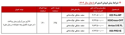 شرایط جدید فروش محصولات MVM (مهر ۱۴۰۴)