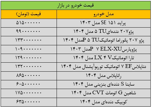 آخرین قیمت سمند، پژو، کوییک، تارا و ساینا + جدول
