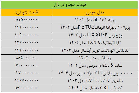 شوک سنگین دلار به بازار خودرو/ آخرین قیمت سمند، پژو، کوییک، شاهین و دنا + جدول