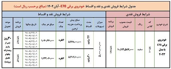 بخشنامه فروش اقساطی خودرو برقی ایران خودرو (آبان ۱۴۰۴)