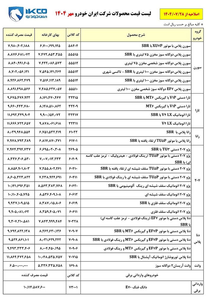 قیمت نهایی (مصرف کننده) محصولات ایران خودرو اعلام شد