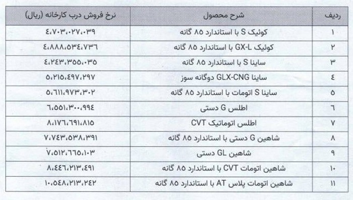 قیمت جدید محصولات سایپا اعلام شد (آبان ۱۴۰۴)