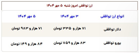قیمت سکه از ۱۱۰ میلیون تومان عبور کرد