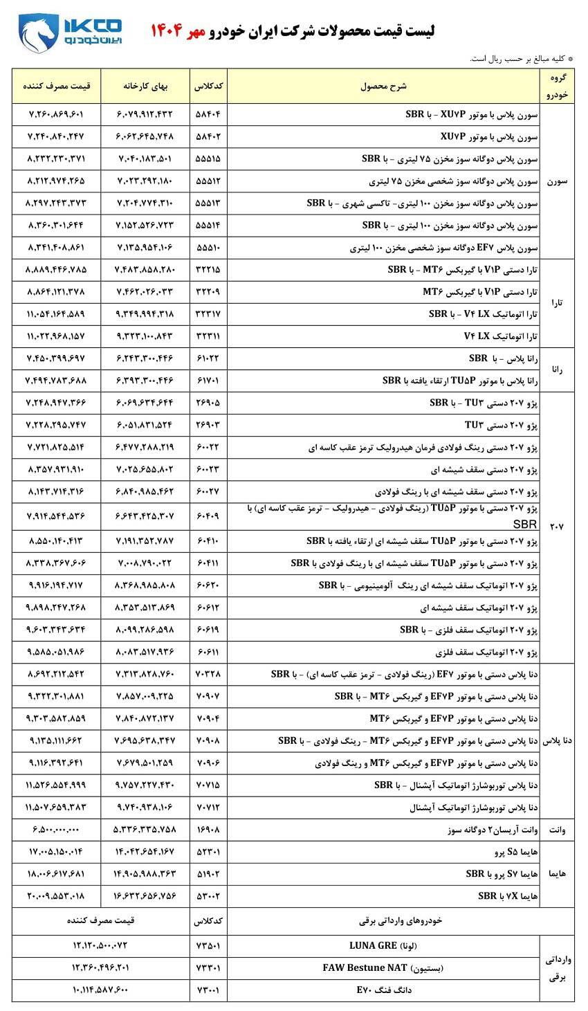 لیست قیمت جدید کارخانه ای ایران خودرو (مهر 1404)