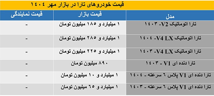 تارا اتوماتیک و دنده‌ای چقدر افزایش قیمت داشتند؟ جدول قیمت امروز مهر ۱۴۰۴