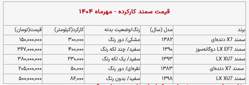 قیمت سمند کارکرده در بازار چند؟ + جدول