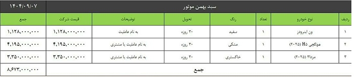 فروش سبدی محصولات بهمن موتور (مهر ۱۴۰۴)