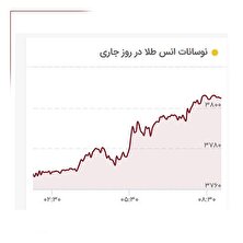 طلای جهانی رکورد ۳۸۰۰ دلار را زد