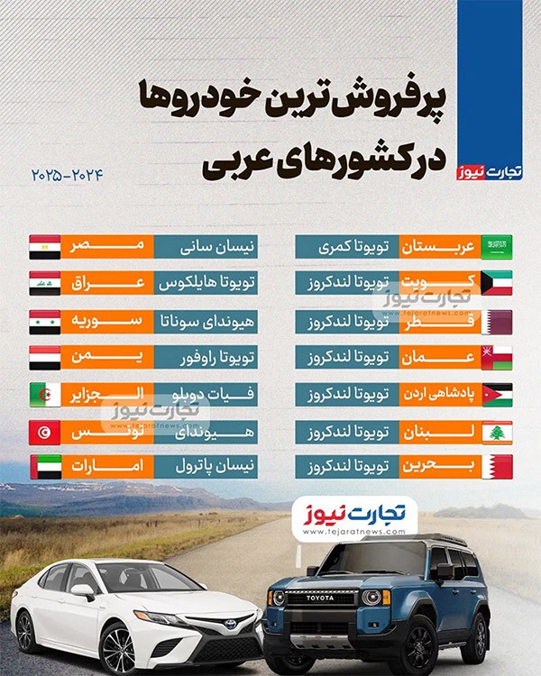 پرفروش‌ترین خودرو‌ها در کشور‌های عربی