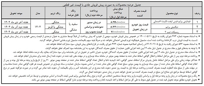 شرایط واریز وجه محصولات بهمن موتور (مهر ۱۴۰۴)