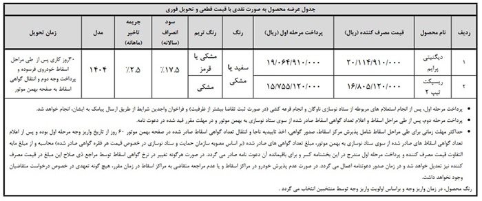 شرایط واریز وجه محصولات بهمن موتور (مهر ۱۴۰۴)