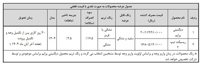 شرایط واریز وجه محصولات بهمن موتور (مهر ۱۴۰۴)