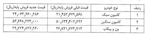 میزان افزایش قیمت محصولات ایران خودرو دیزل
