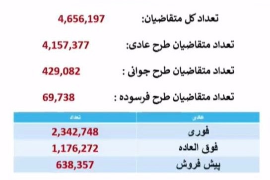 قرعه کشی بزرگ ایران خودرو از امروز آغاز می‌شود+ جزئیات