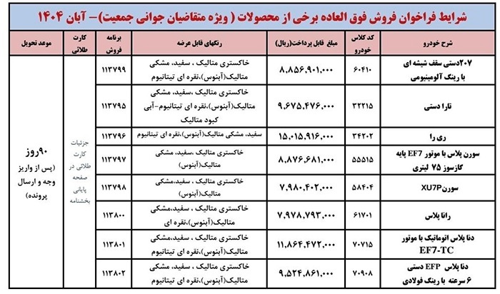 بخشنامه فروش محصولات ایران خودرو (جوانی جمعیت)