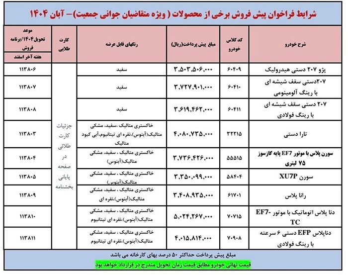 بخشنامه فروش محصولات ایران خودرو (جوانی جمعیت)