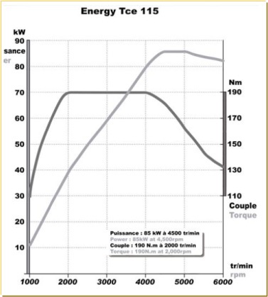 چرا نباید با دور موتور بالا رانندگی کنیم؟ چرا نباید با دور موتور بالا رانندگی کنیم؟