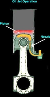 چرا نباید با دور موتور بالا رانندگی کنیم؟ چرا نباید با دور موتور بالا رانندگی کنیم؟