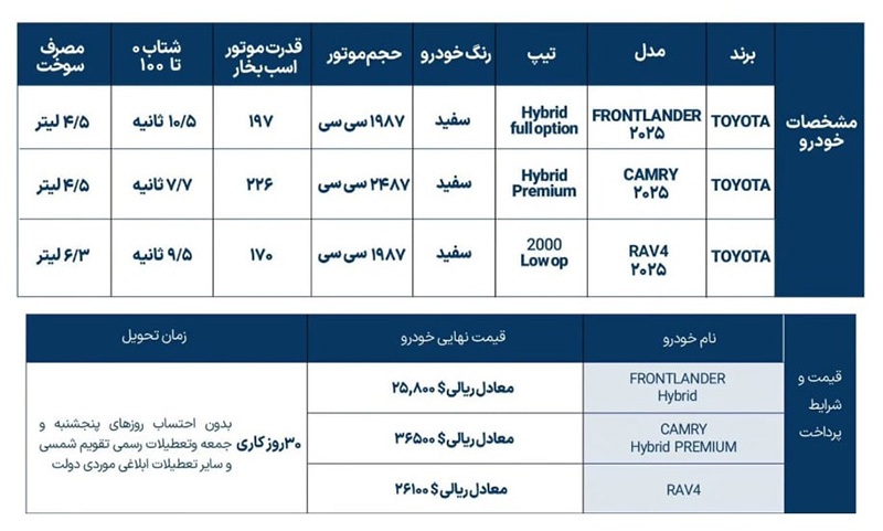 شرایط جدید فروش ۳ محصول تویوتا با پلاک منطقه آزاد