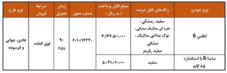 فروش فوق العاده محصولات شرکت سایپا (آبان ۱۴۰۴)