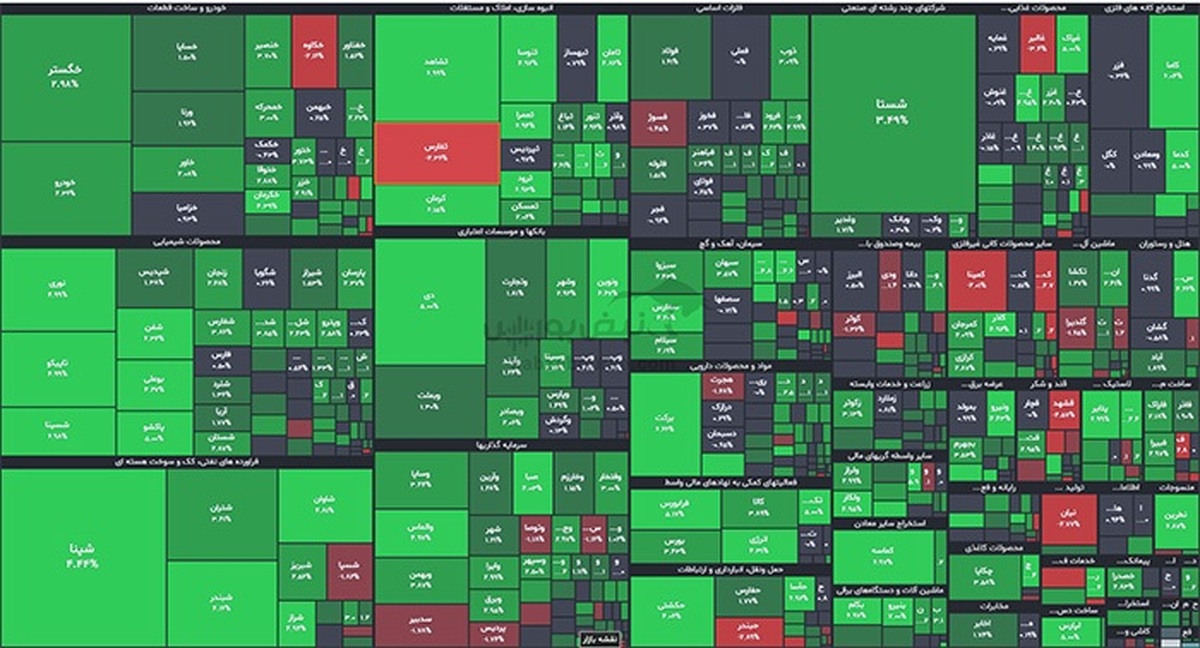 پیش‌بینی بورس امروز سه‌شنبه ۲۰ آبان